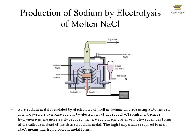 Production of Sodium by Electrolysis of Molten Na. Cl • Pure sodium metal is