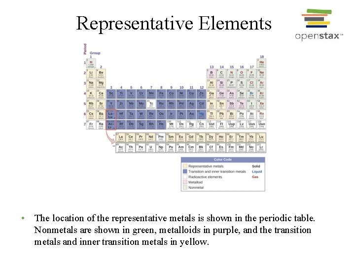 Representative Elements • The location of the representative metals is shown in the periodic