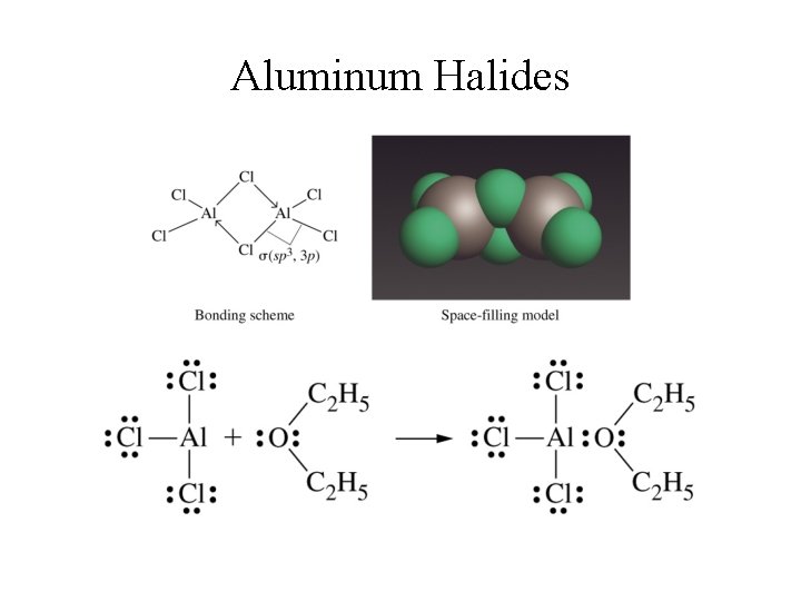 Aluminum Halides 