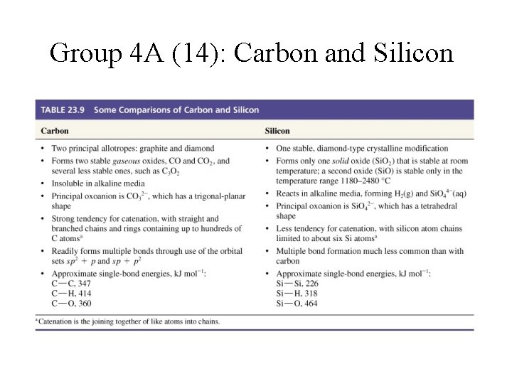 Group 4 A (14): Carbon and Silicon 