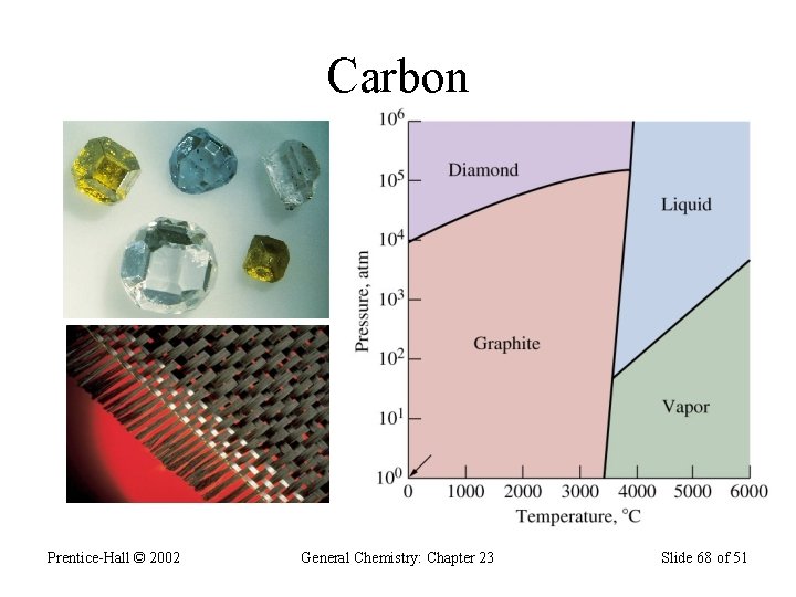 Carbon Prentice-Hall © 2002 General Chemistry: Chapter 23 Slide 68 of 51 