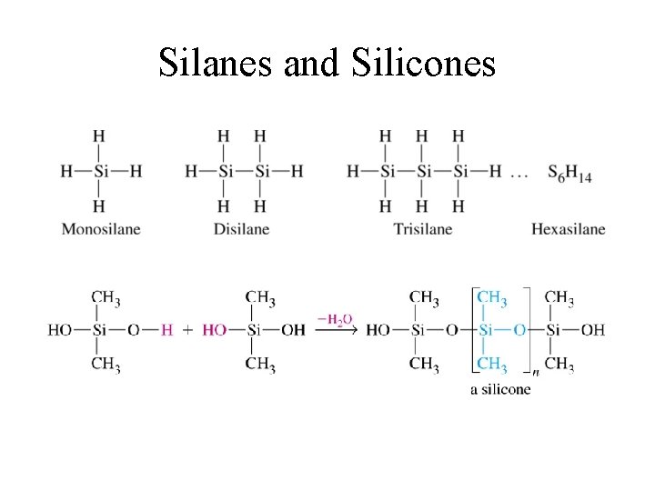 Silanes and Silicones 