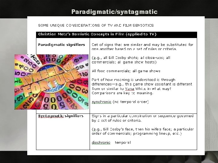 Paradigmatic/syntagmatic 