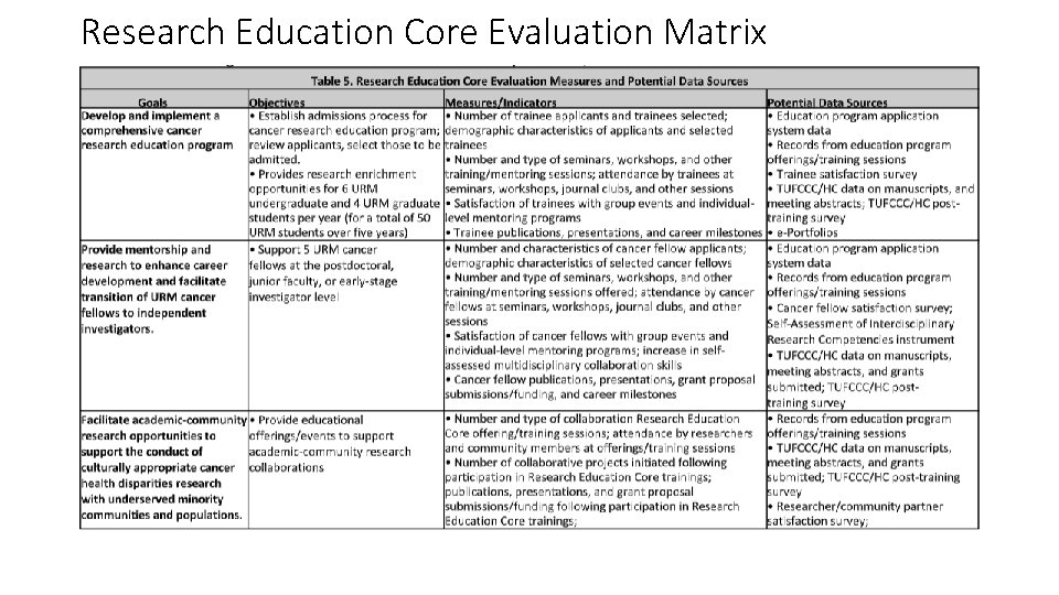 Research Education Core Evaluation Matrix 