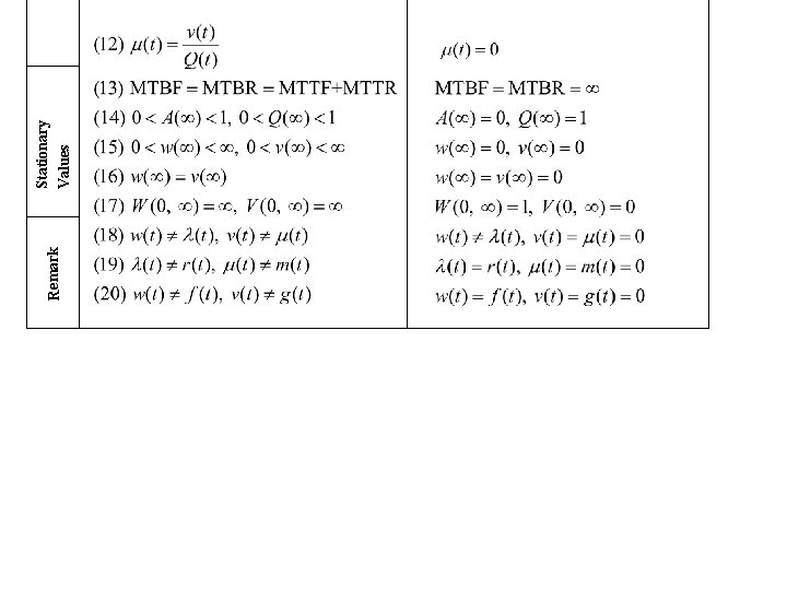 Remark Stationary Values 