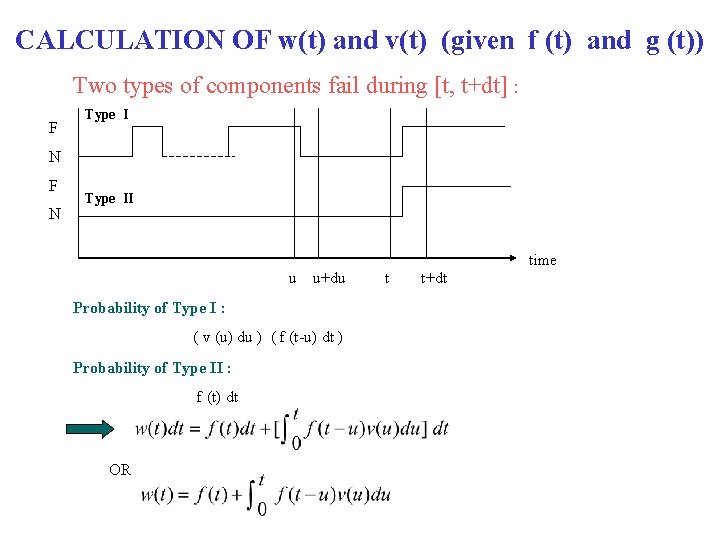 CALCULATION OF w(t) and v(t) (given f (t) and g (t)) Two types of