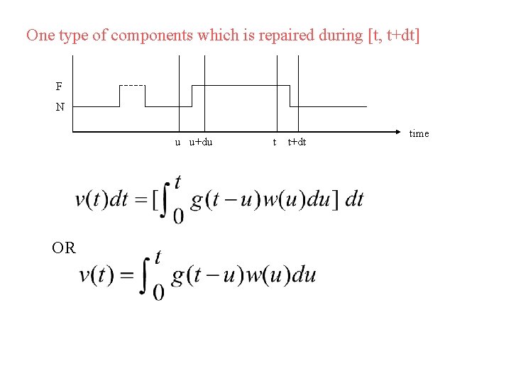 One type of components which is repaired during [t, t+dt] F N u u+du