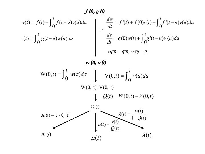 f (t), g (t) or w(0) = f(0), v(0) = 0 w (t), v
