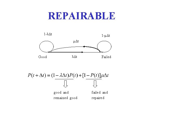 REPAIRABLE 1 -λΔt 1 -μΔt Good λΔt good and remained good Failed failed and