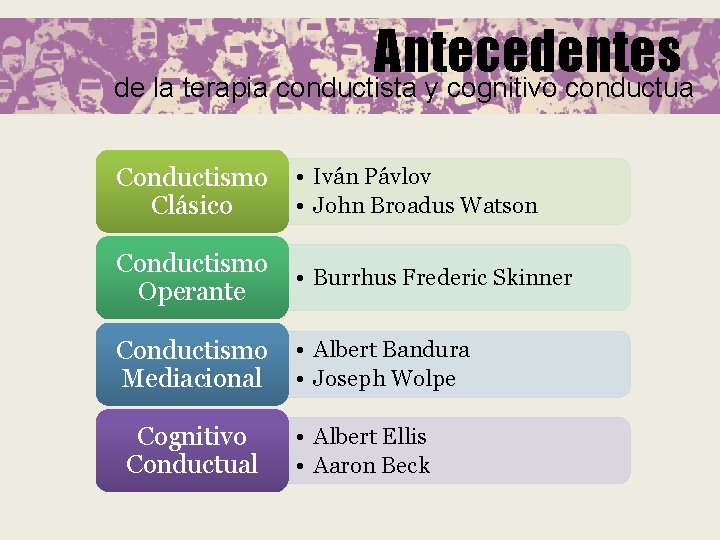 Antecedentes de la terapia conductista y cognitivo conductua Conductismo Clásico • Iván Pávlov •