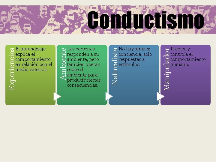Conductismo Predice y controla el comportamiento humano. Manipulador No hay alma ni conciencia, solo