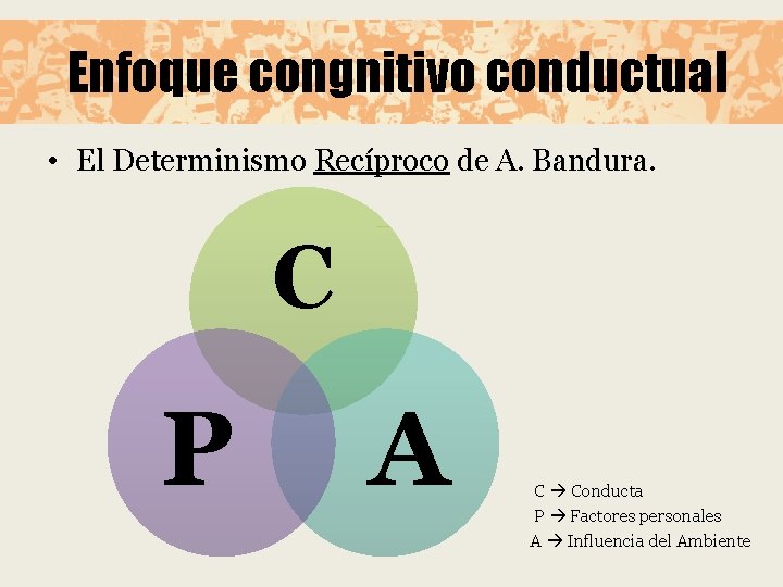 Enfoque congnitivo conductual • El Determinismo Recíproco de A. Bandura. C P A C