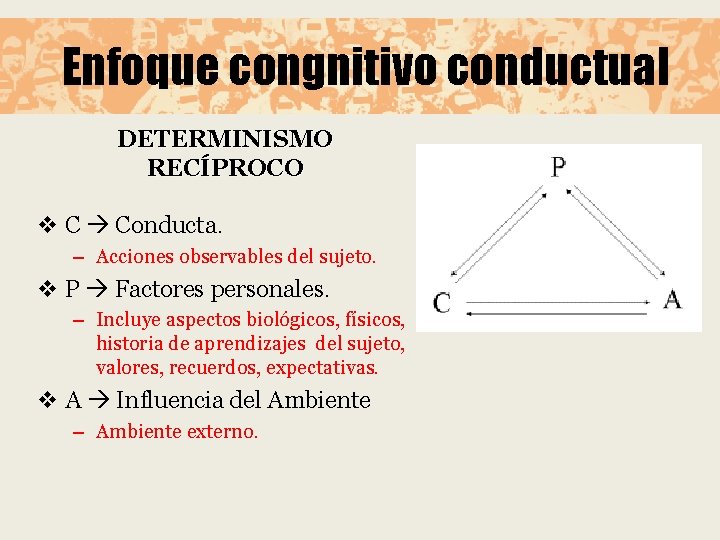 Enfoque congnitivo conductual DETERMINISMO RECÍPROCO v C Conducta. – Acciones observables del sujeto. v