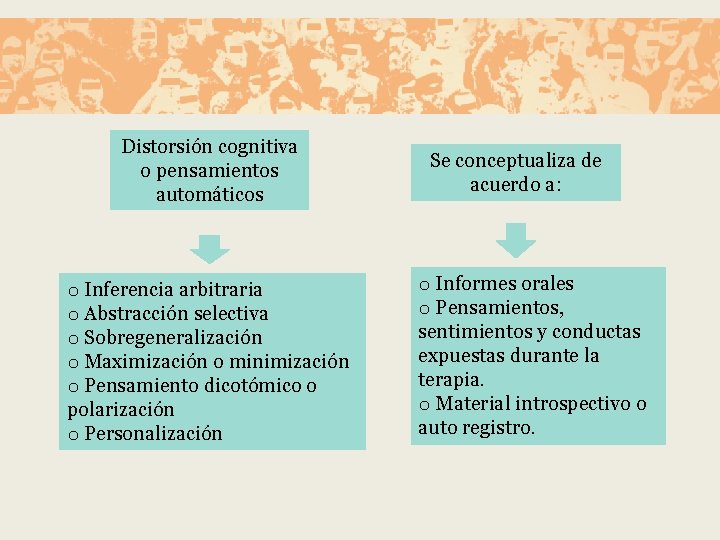 Distorsión cognitiva o pensamientos automáticos o Inferencia arbitraria o Abstracción selectiva o Sobregeneralización o