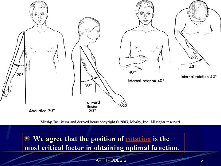 We agree that the position of rotation is the most critical factor in obtaining