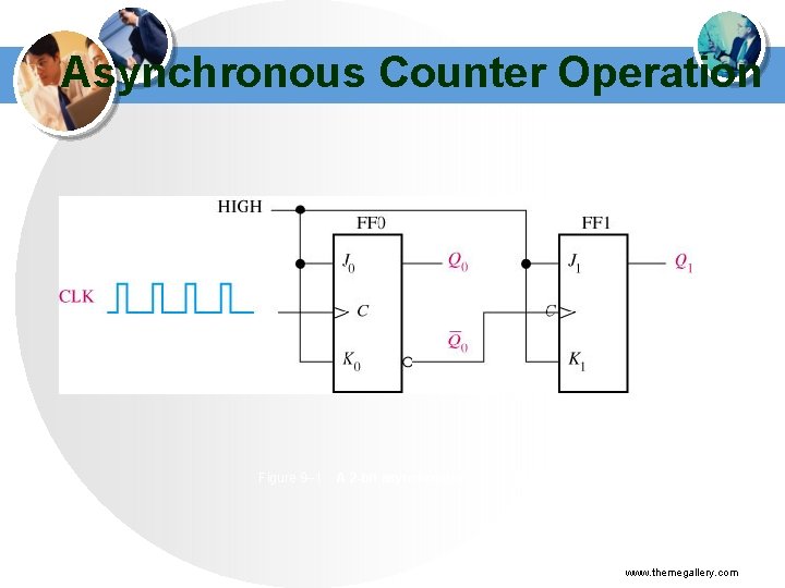 Asynchronous Counter Operation Figure 9 --1 A 2 -bit asynchronous binary counter. www. themegallery.