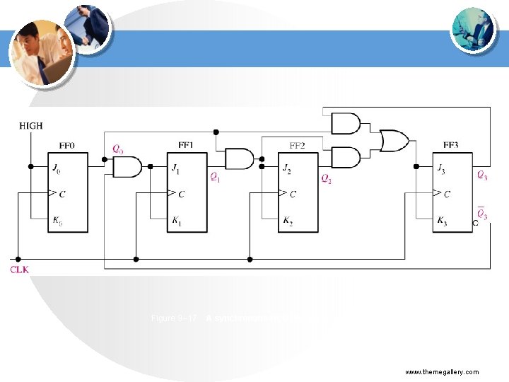 Figure 9 --17 A synchronous BCD decade counter. www. themegallery. com 