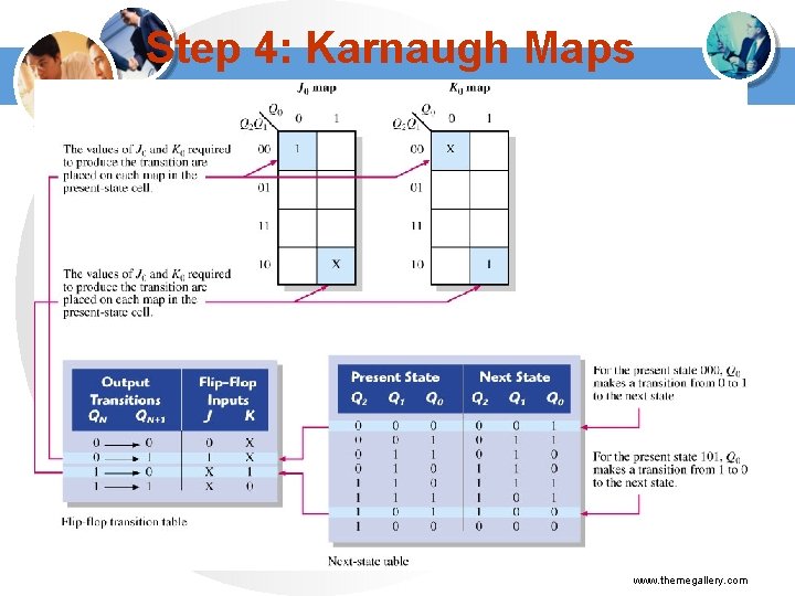 Step 4: Karnaugh Maps Figure 9 --29 Examples of the mapping procedure for the