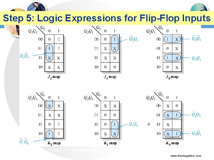 Step 5: Logic Expressions for Flip-Flop Inputs Figure 9 --30 Karnaugh maps for present-state