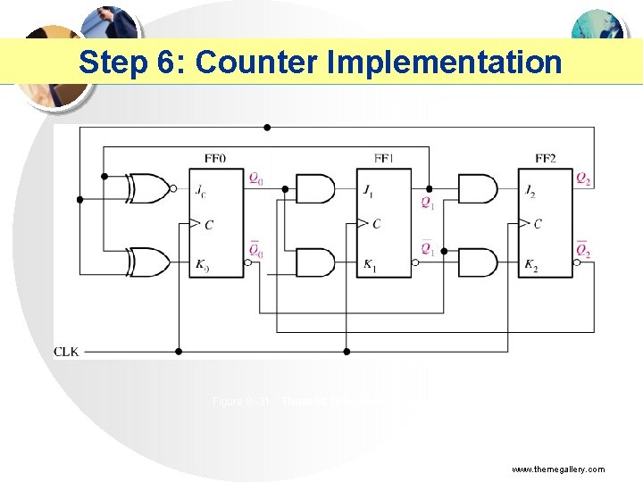 Step 6: Counter Implementation Figure 9 --31 Three-bit Gray code counter. www. themegallery. com