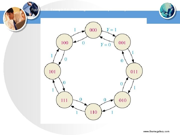 Figure 9 --35 Example 9 -6 - State diagram for a 3 -bit up/down