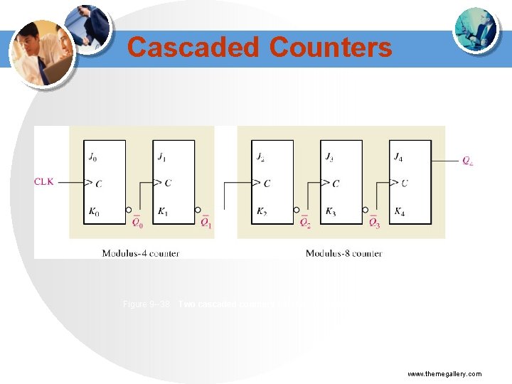 Cascaded Counters Figure 9 --38 Two cascaded counters (all J and K inputs are