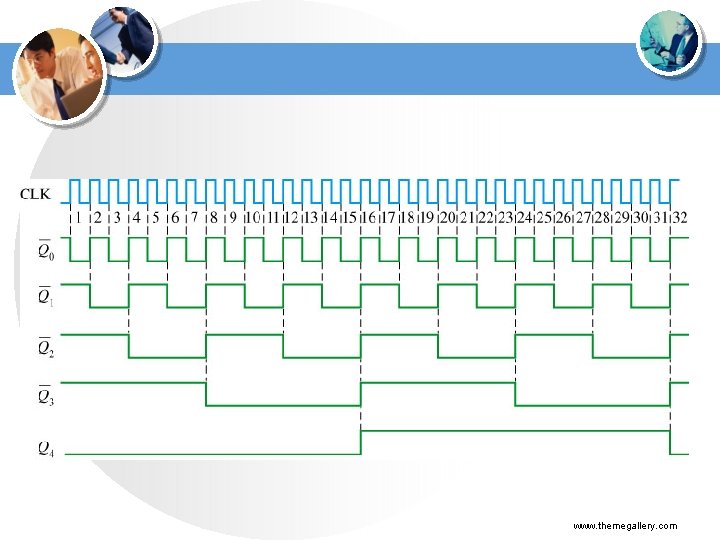 Figure 9 --39 Timing diagram for the cascaded counter configuration of Figure 9 -38.