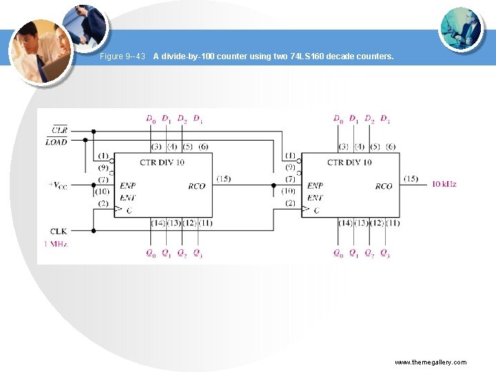 Figure 9 --43 A divide-by-100 counter using two 74 LS 160 decade counters. www.