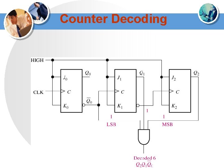 Counter Decoding Figure 9 --45 Decoding of state 6 (110). www. themegallery. com 