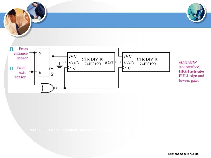 Figure 9 --55 Logic diagram for modulus-100 up/down counter for automobile parking control. www.