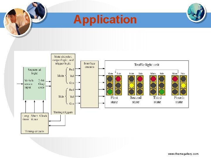 Application Figure 9 --66 Traffic light control system block diagram and light sequence. www.