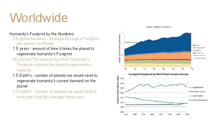 Worldwide Humanity's Footprint by the Numbers: 2. 6 global hectares - Average Ecological Footprint