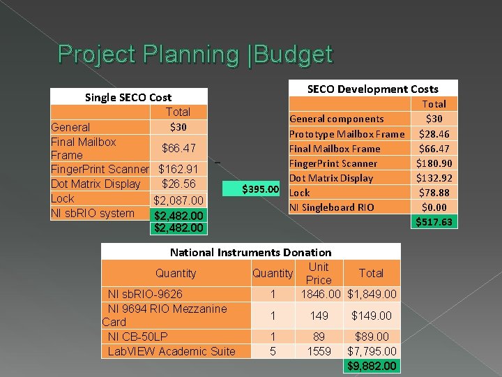 Project Planning |Budget Single SECO Cost General Final Mailbox Frame Finger. Print Scanner Dot