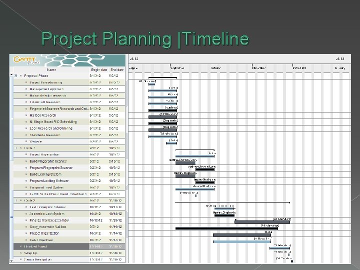 Project Planning |Timeline 