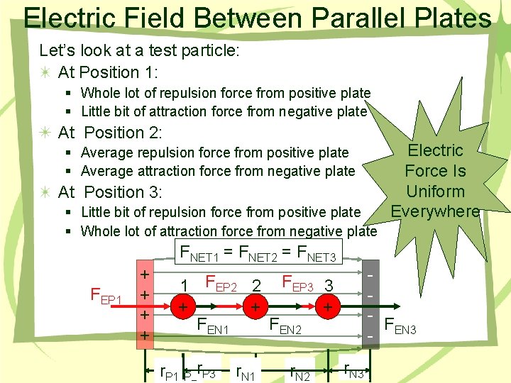 Electric Field Between Parallel Plates Let’s look at a test particle: At Position 1: