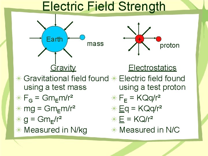 Electric Field Strength Earth mass Gravity Gravitational field found using a test mass FG