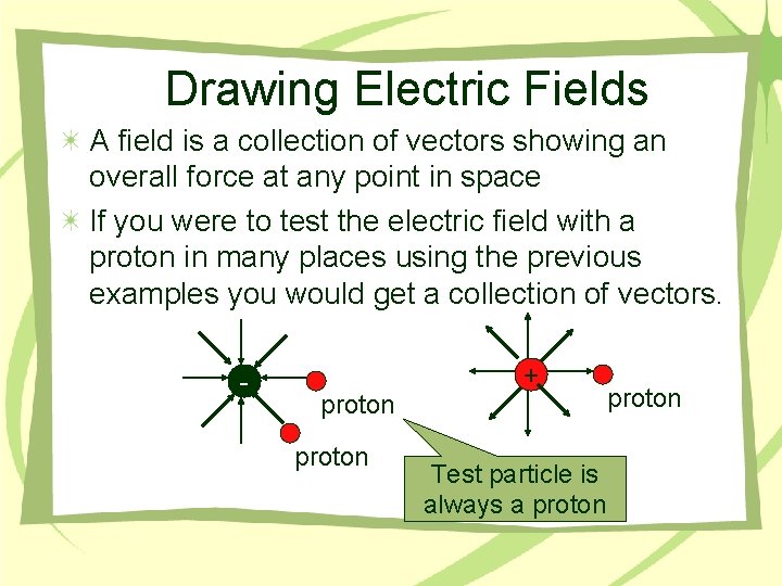 Drawing Electric Fields A field is a collection of vectors showing an overall force