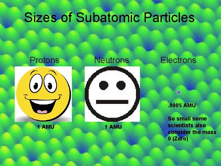 Sizes of Subatomic Particles Protons Neutrons Electrons . 0005 AMU 1 AMU So small