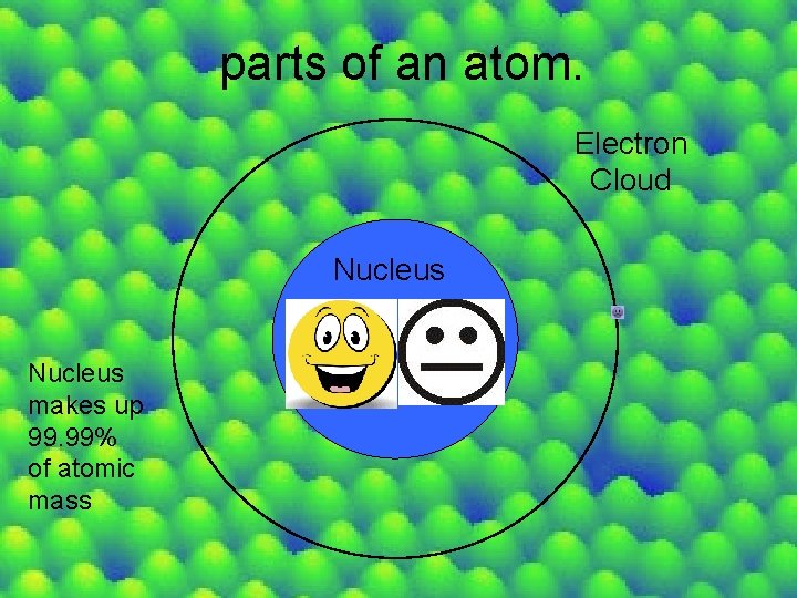 parts of an atom. Electron Cloud Nucleus makes up 99. 99% of atomic mass