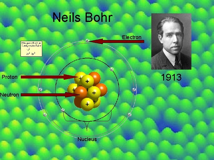 Neils Bohr Electron 1913 Proton Neutron Nucleus 
