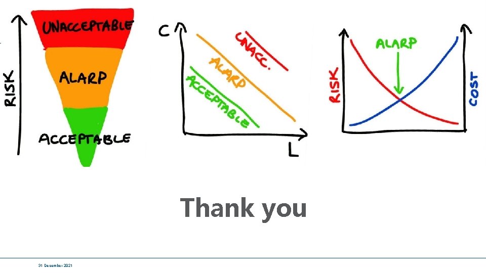 Thank you 31 December 2021 