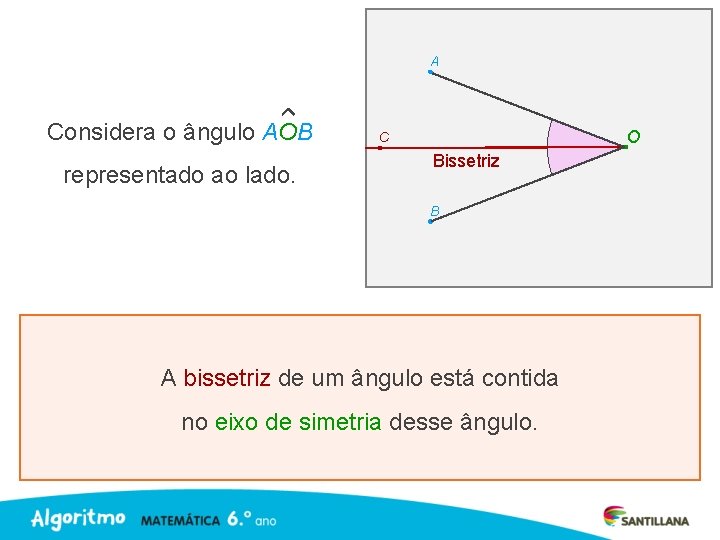 A Considera o ângulo AOB representado ao lado. O C Bissetriz B A bissetriz