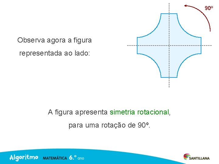 90º Observa agora a figura representada ao lado: A figura apresenta simetria rotacional, para