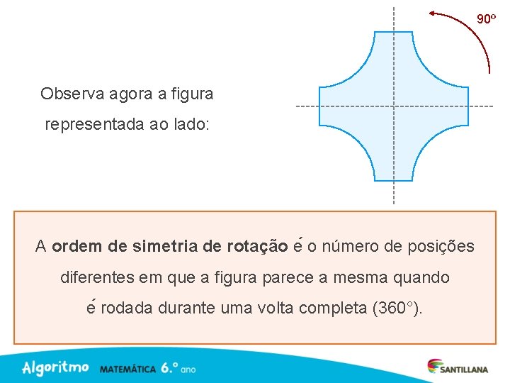 90º Observa agora a figura representada ao lado: A ordem de simetria de rotação