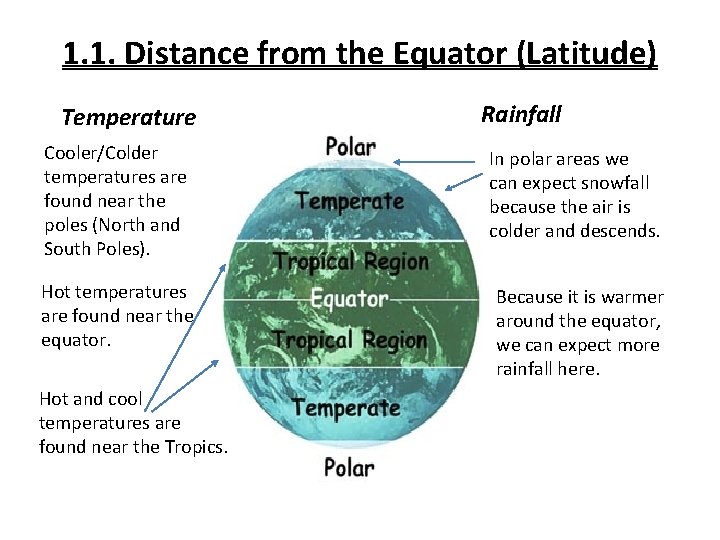 1. 1. Distance from the Equator (Latitude) Temperature Rainfall Cooler/Colder temperatures are found near