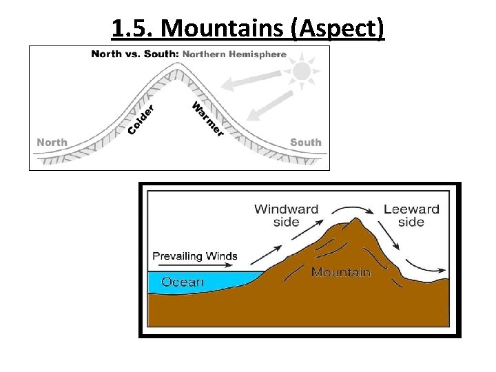 1. 5. Mountains (Aspect) 