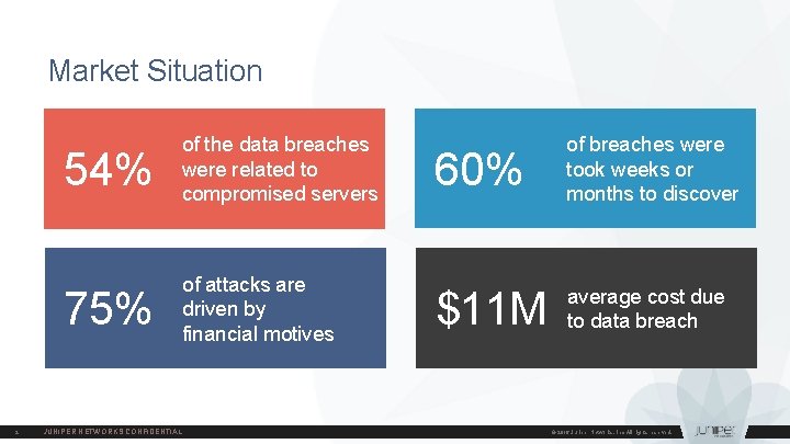 Market Situation 2 54% of the data breaches were related to compromised servers 60%