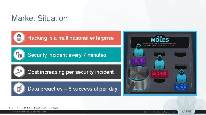 Market Situation Hacking is a multinational enterprise Security incident every 7 minutes $ Cost