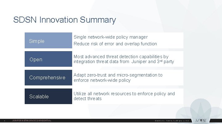 SDSN Innovation Summary 8 Simple Single network-wide policy manager Reduce risk of error and