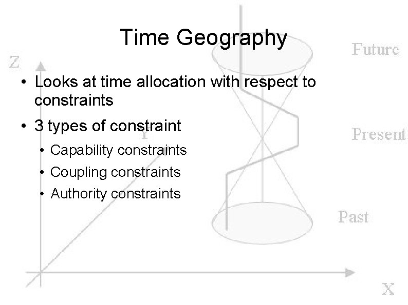 Time Geography • Looks at time allocation with respect to constraints • 3 types